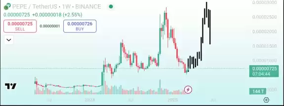 FOUR | Crypto Spaces