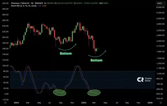 Crypto Rover