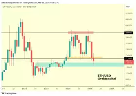 Rekt Capital