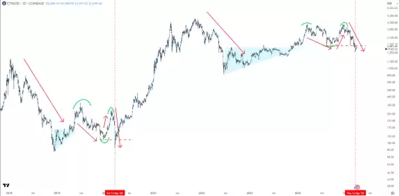 //Ethereum 𝕵ack🐐
