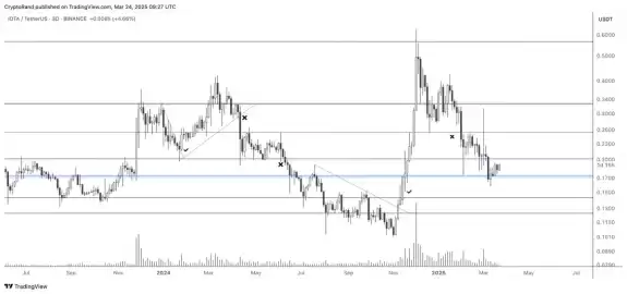 Crypto Rand