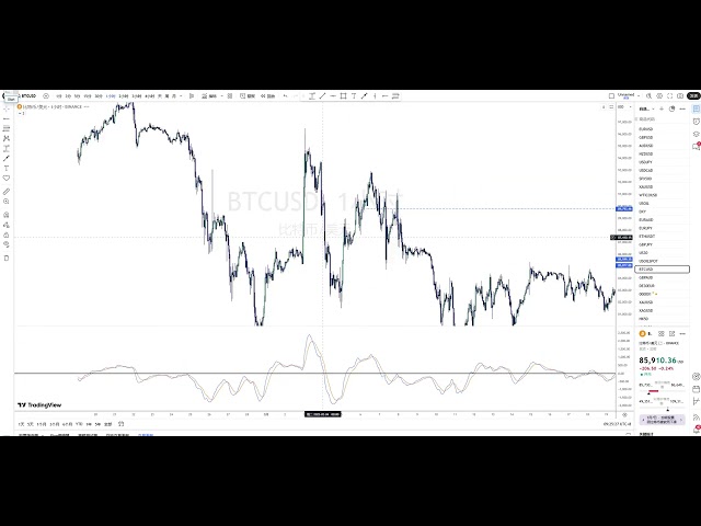 03.23 Bill Plus Bitcoin Stop Profit le dimanche