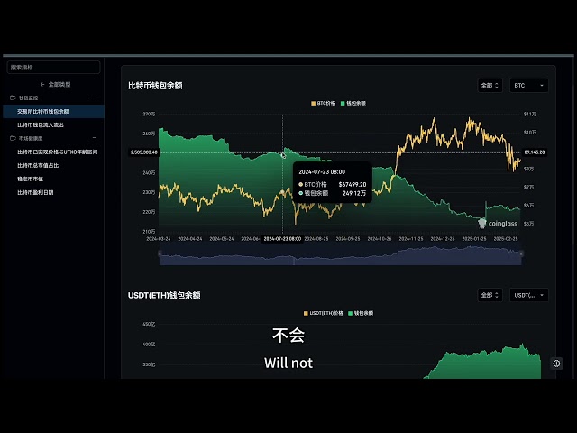 Bitcoin est sur le point de percer, à 90 000 $! Mise à jour de 2737 jours