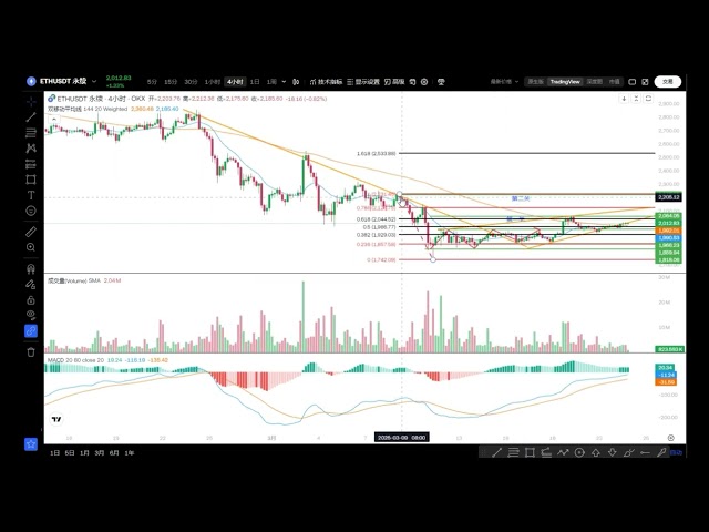 Die Struktur der Bitcoin Bull Rebound steht am 23. März kurz vor dem Bild