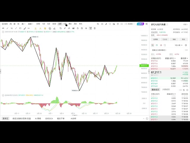 2025年3月24日比特币盘面分析与走势预测