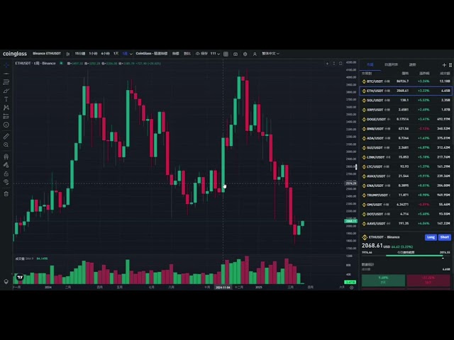 @比特幣行情分析