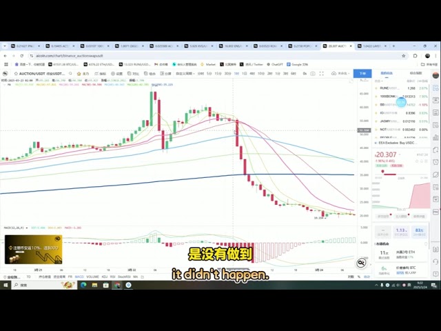 #Bitcoin Market Prediction cette semaine des compétences de trading #bitcoin