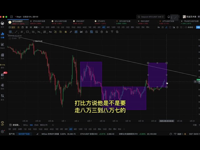 比特幣右肩正在畫上#btc #幣圈