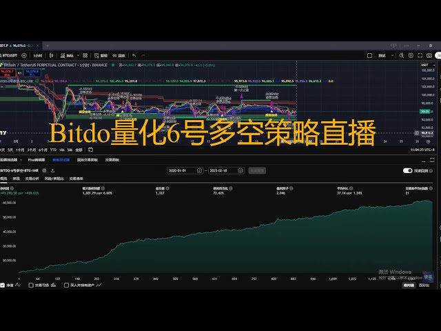 Bitdo量化-6號多空-比特一小時策略，實時直播