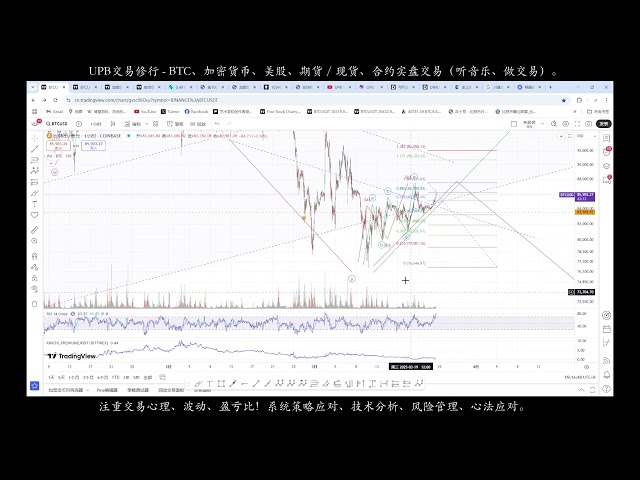 BTC FLUCUATIONS ABC ou ABCDE? / UPB Trading and Practice Bitcoin Dernière Analyse du marché 2025/03/24/09: 11