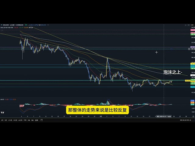 BTC / ETH a tous deux atteint des positions clés, mais il est difficile de changer la situation ascendante à court terme