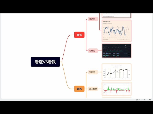 On March 24, the IMF included digital assets such as Bitcoin into global economic statistics standards for the first time. The market is bullish vs bearish.