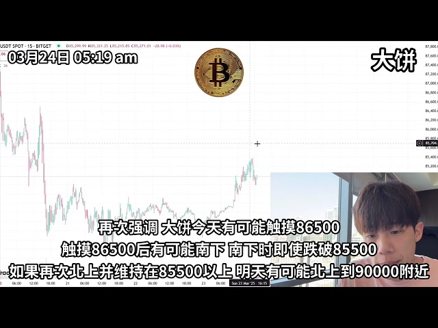 03月24曰比特幣今日86500 明天91500