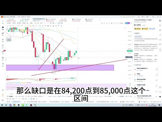 March 24th #Big Pie #Bitcoin #Ethereum Market Analysis