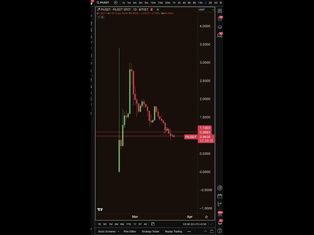 PI硬幣價格分析實時#Crypto交易