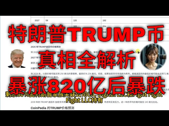 【重磅揭秘】特朗普親自發行的TRUMP幣暴漲820億後暴跌！背後隱藏三大致命風險？ 🚨 | 政治加密貨幣真相全解析