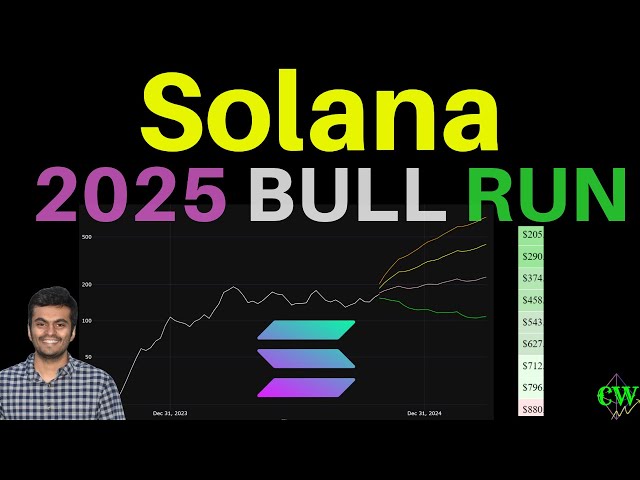 Solana ($ sol) Preisvorhersage 2025 🚀