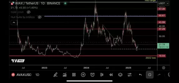 TraderSZ