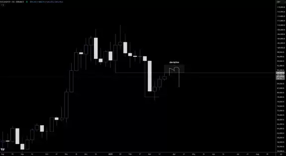 Crypto Chase