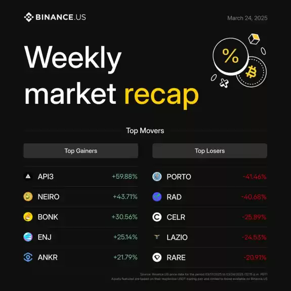 Binance.US🇺🇸