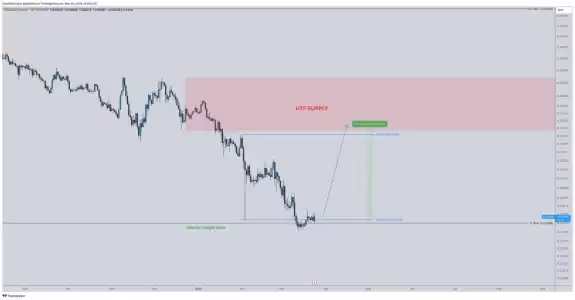 CrediBULL Crypto