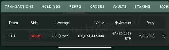 CrediBULL Crypto