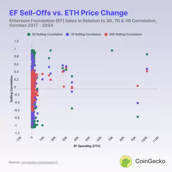 CoinGecko
