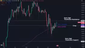 Daan Crypto Trades