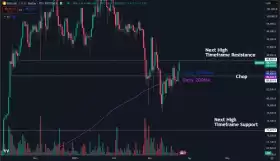 Daan Crypto Trades