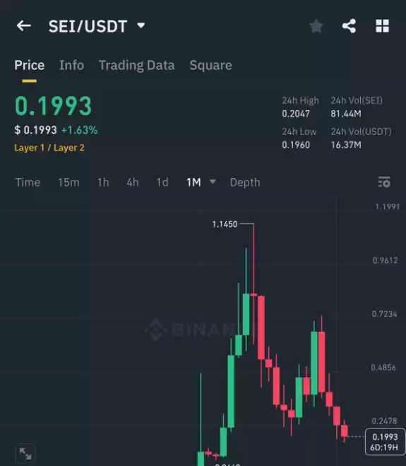 Crypto GVR