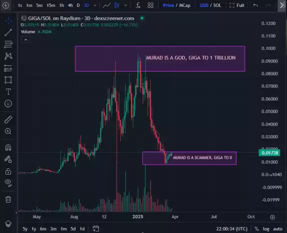 Eric Cryptoman