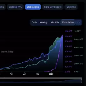 CryptoBusy