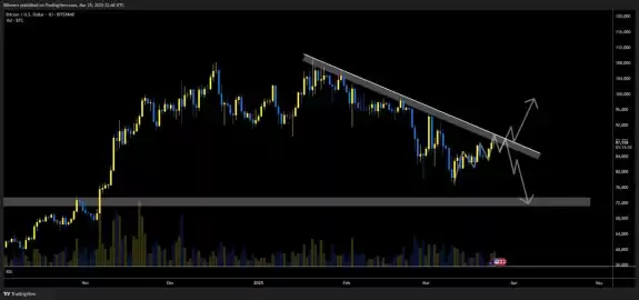 crypto bullet📈