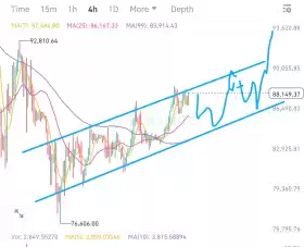 Crypto King👑💎.eth.sol