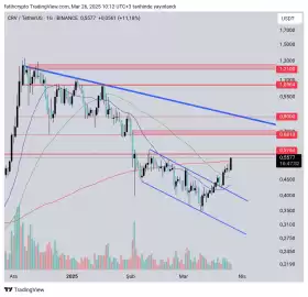 fatihcrypto