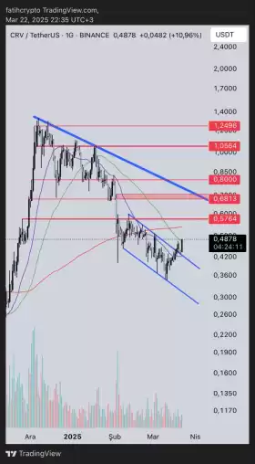 fatihcrypto