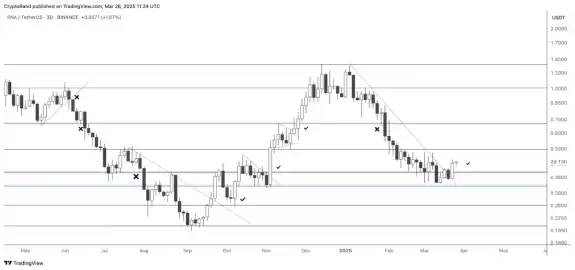 Crypto Rand