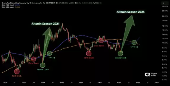 Crypto Rover