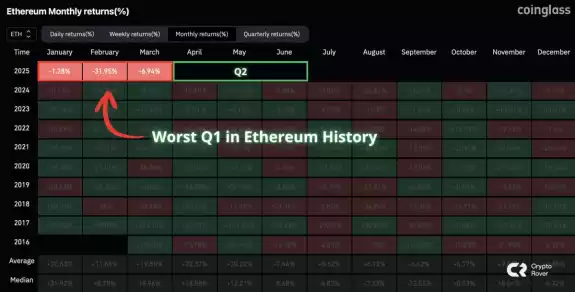 Crypto Rover
