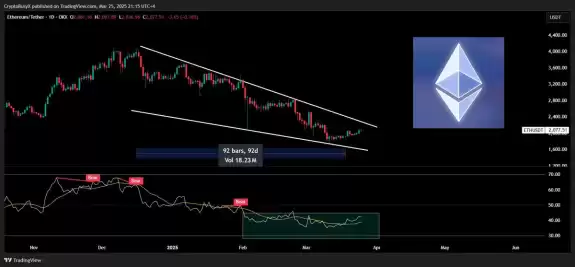 CryptoBusy
