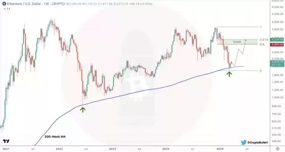 CryptoBullet