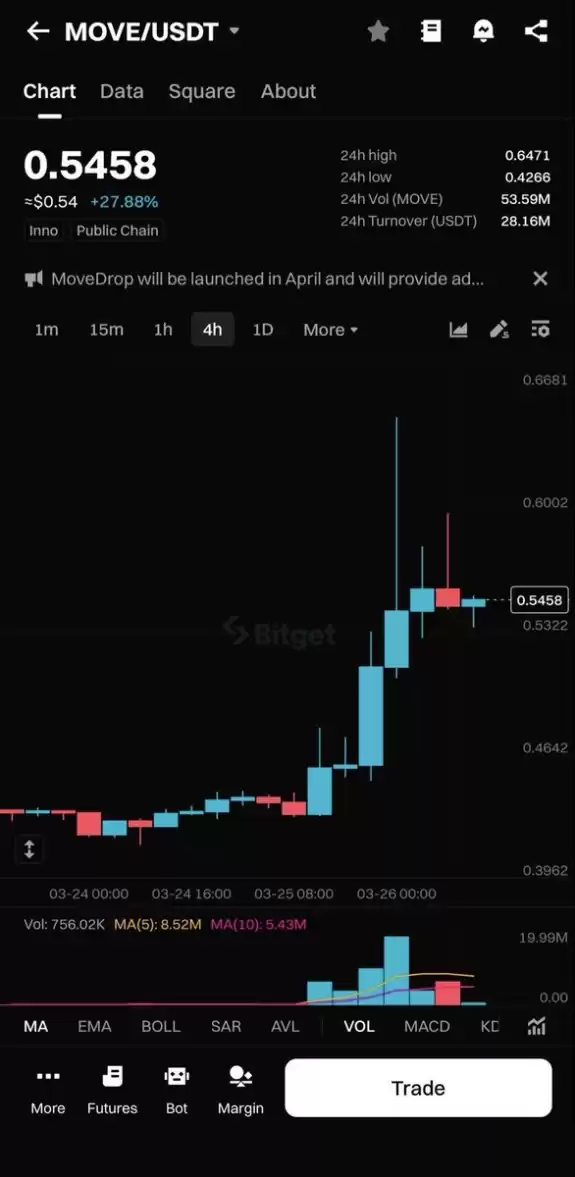 Bitget