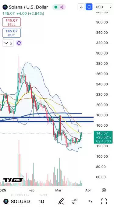 Cheds Trading