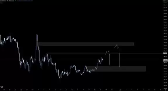 Crypto Chase