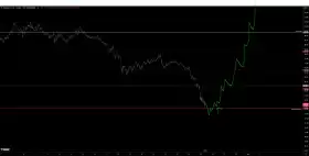 TraderSZ