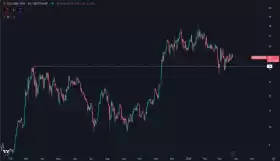 Daan Crypto Trades