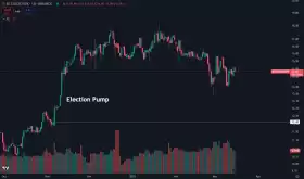 Daan Crypto Trades