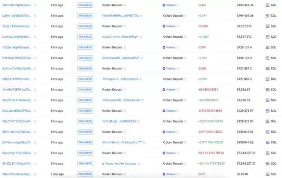 Lookonchain
