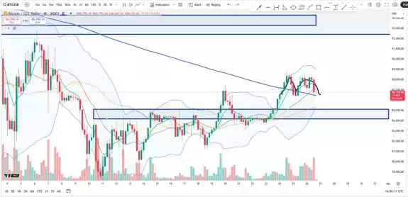 Cheds Trading
