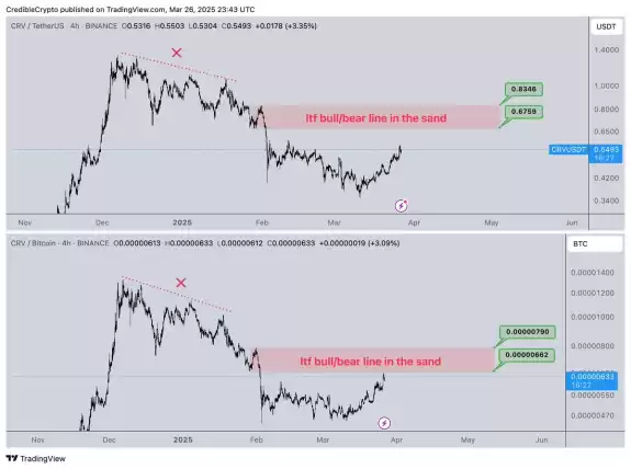 CrediBULL Crypto